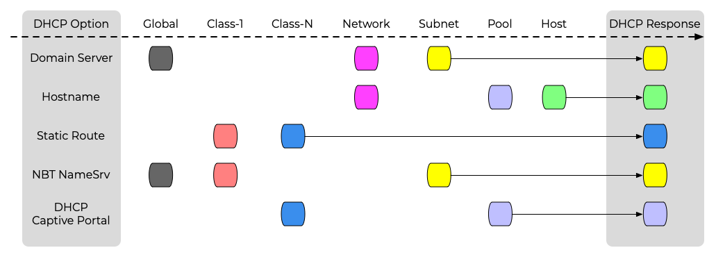 DHCP-Option-Order.png